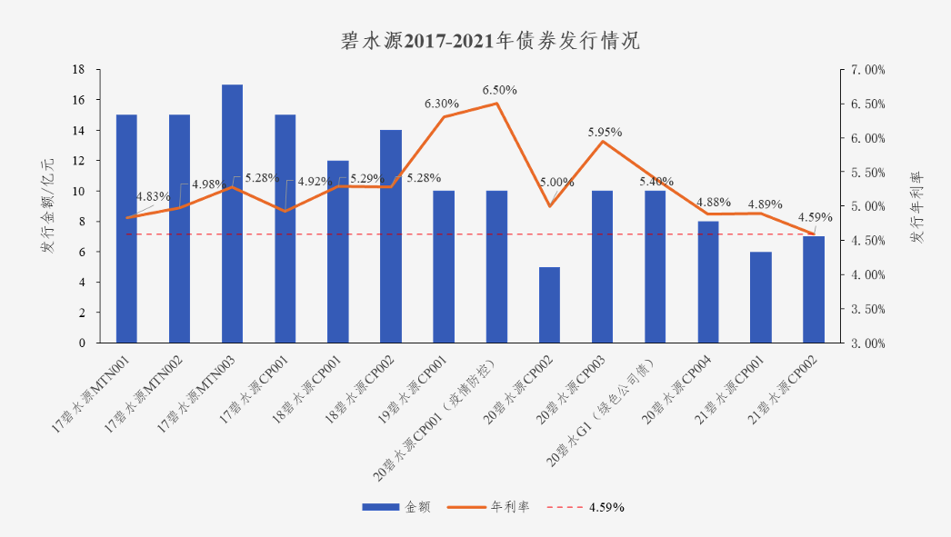 中国水网：凯发天生赢家一触即发首页债券利率创新低 协同效应助力龙头远航